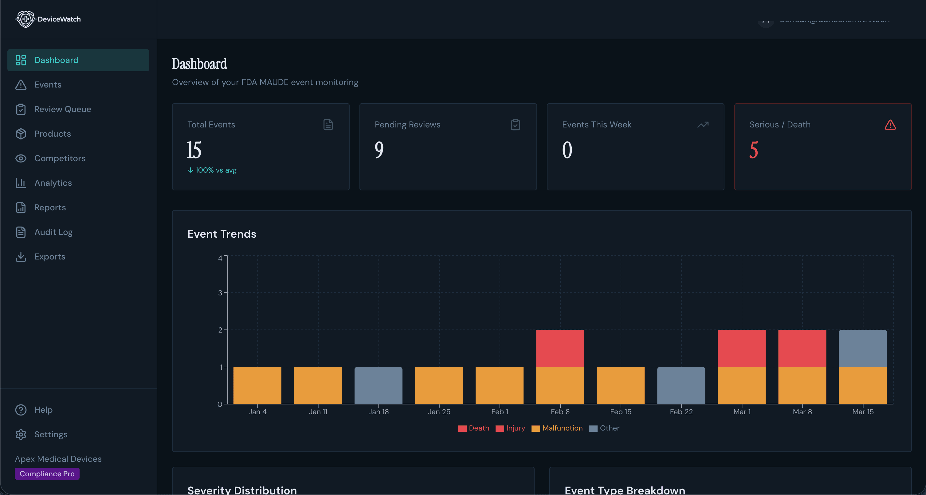 DeviceWatch dashboard showing adverse event monitoring, severity trends, and stored surveillance data